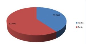 Le mot du trésorier (décembre 2023)
